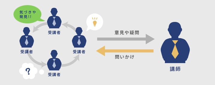 気づきの誘発研修
